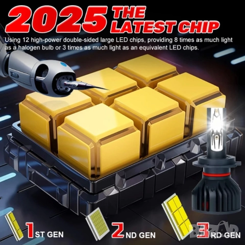 2 броя LED крушки Dualvision H7 Canbus, снимка 3 - Аксесоари и консумативи - 52603794