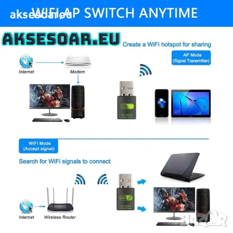 2 в 1 USB WiFi Bluetooth 5.0 адаптер 600 Mbps Dual Band 2.4/5Ghz Безжичен мрежов приемник Wi-Fi , снимка 6 - Кабели и адаптери - 48115806