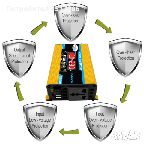 Инвертор 12V-220V 300W, снимка 3 - Друга електроника - 44988835