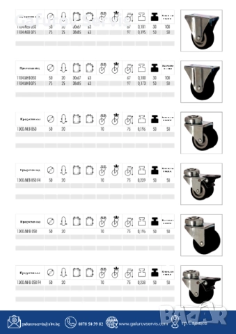 Мебелни колела – издръжливи и практични за всякакви мебели, снимка 8 - Други инструменти - 52290401