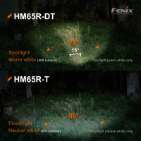 Челник Fenix HM65R-DT LED – черен, снимка 18 - Къмпинг осветление - 45006834