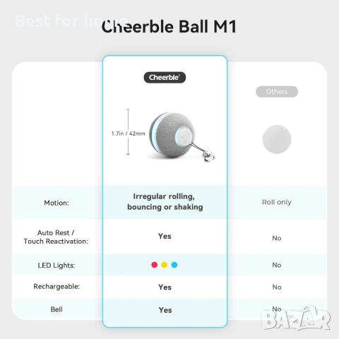Интерактивни топки за котки Cheerble - Wicked Ball M1, автоматична, снимка 2 - За котки - 53383871