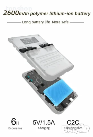 Конзолна игра ANBERNIC RG35XX Plus, 5000+ игри, 64GB Памет, Cortex-A9, GPU, RAM, Linux OS, снимка 4 - Nintendo конзоли - 50495022