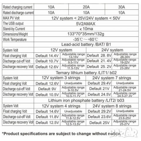 30A PWM соларно зарядно соларен контролер 12/24 с две USB x2a, снимка 8 - Друга електроника - 44966403