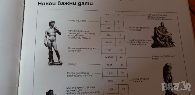 Микеланджело. Том 1 - Робин Ричмънд, снимка 9 - Енциклопедии, справочници - 46650477