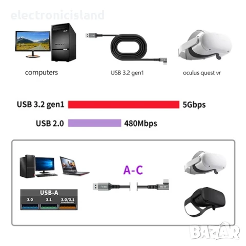 Кабел за VR Oculus Meta Quest 3D 3Д Очила за виртуална реалност, JESWO, 5 мeтра, черен, снимка 9 - Стойки, 3D очила, аксесоари - 51197230