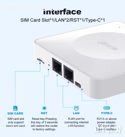 4G LTE WIFI AX рутер, снимка 4 - Рутери - 50704353