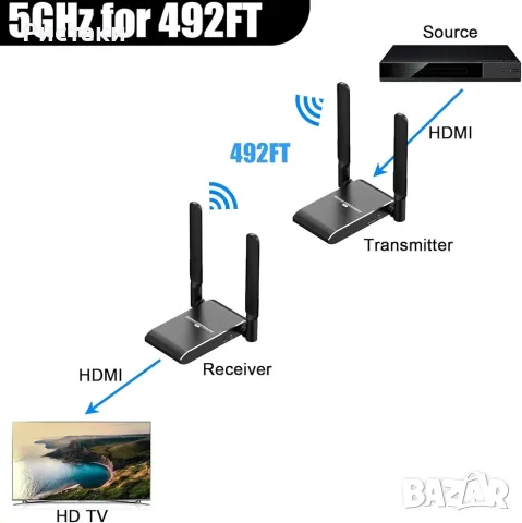 4K 30Hz безжичен HDMI предавател и приемник, 150m 5GHz Full HD HDMI , снимка 3 - Приемници и антени - 48311352