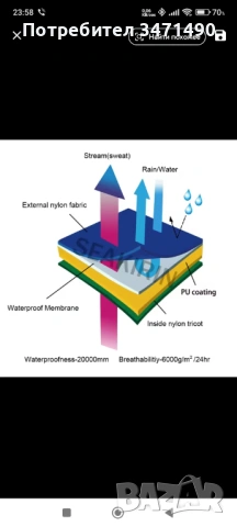 Риболовен дишащ панталон за газене , снимка 3 - Екипировка - 54093817