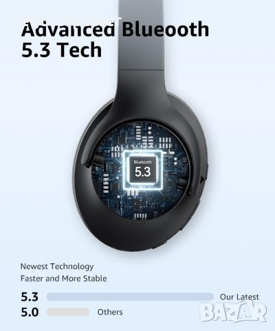 Безжични слушалки PICUN B01S, Bluetooth 5.3, 46h. Playing, Tf card, Mic., снимка 3 - Bluetooth слушалки - 46675812