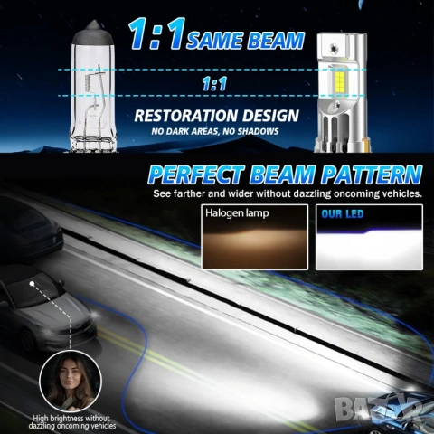 H7 LED крушки с турбо вентилатор за Hyundai Tucson – мощна 6000K бяла светлина, висока яркост и дире, снимка 4 - Аксесоари и консумативи - 53999196