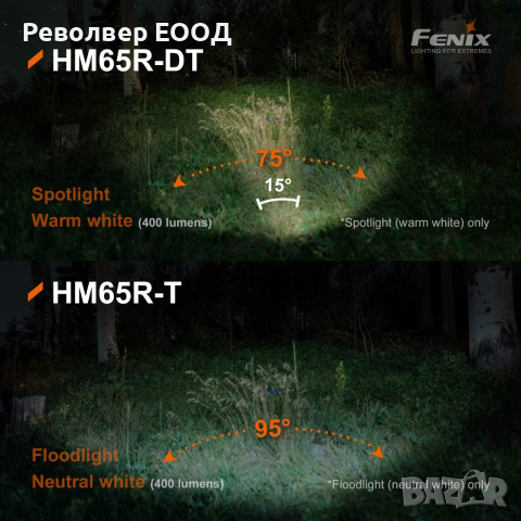 Челник Fenix HM65R-DT LED – тъмно лилав, снимка 18 - Къмпинг осветление - 45006826