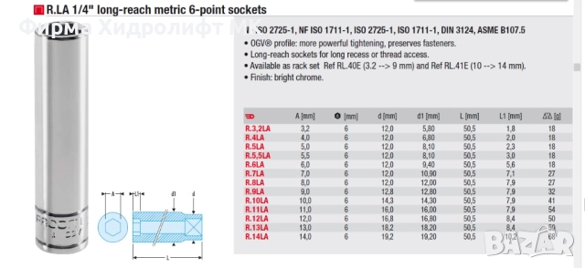 FACOM R.LA Вложка 1/4" удължена шестостенна - различни размери, снимка 2 - Гедорета - 32605363