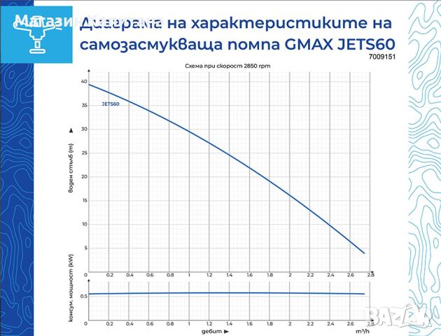 Самозасмукваща водна помпа Gmax 0.37 kW, воден стълб 34 м., снимка 2 - Водни помпи - 45322481