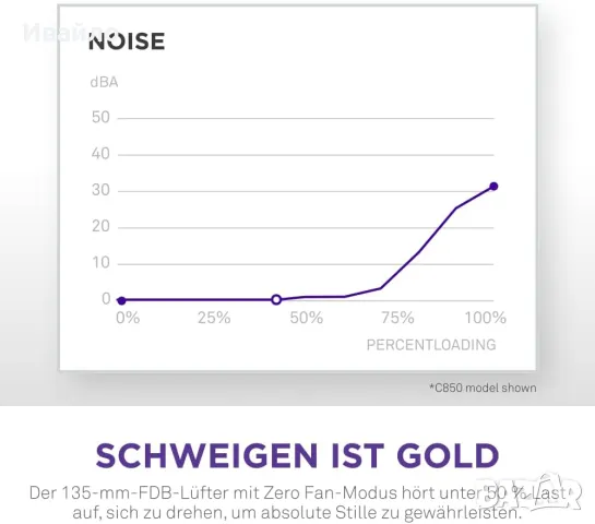 NZXT C1000 Gold ATX 3.1 Модулно Захранване 1000w, снимка 3 - Захранвания и кутии - 48811445