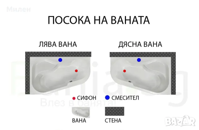 Хидромасажна вана НАКСОС с антибактериално покритие. Размер: 150/100 - Лява, снимка 5 - Други стоки за дома - 49069539