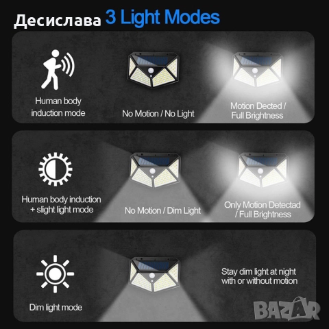 Промоция - 4 Броя Водоустойчиви Соларни лампи 100LED "Датчик за движение, снимка 2 - Външни лампи - 52869474