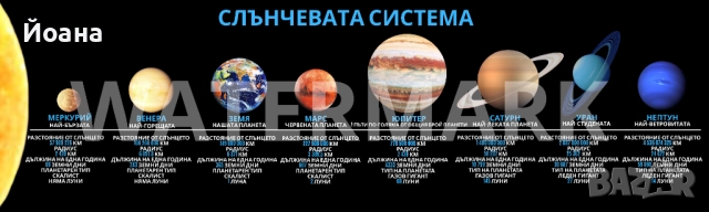 PVC пано с планетите в слънчевата система, снимка 11 - Други - 49096705