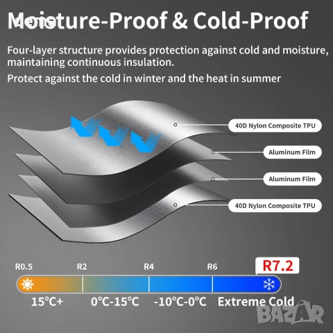TENPLAY Надуваема постелка за спане от алуминиево фолио, къмпинг постелка, 190х65х12 см, снимка 4 - Надуваеми легла - 52088503