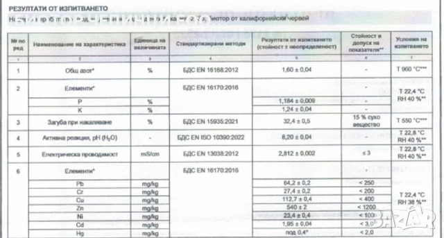⚠️ Тор за двор от Калифорнийски Червей 20л чували, снимка 18 - Тор и почвени смеси - 49993465