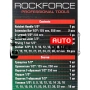 Гедоре с ударни вложки 24 части 1/2 до 32 мм ROCKFORCE, снимка 5