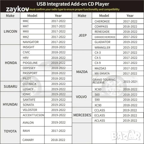 CD плейър за автомобил чрез USB радио връзка с USB Plug and Play за Android, снимка 4 - Аксесоари и консумативи - 45451450