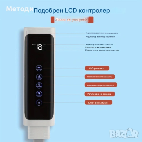 Лимфодренажна преса за крака , лимфопреса с 6 отделения, снимка 4 - Други - 54206638