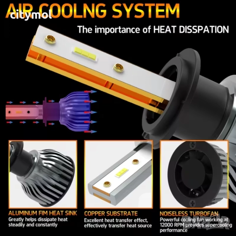 Комплект 2 бр. авто лампи/крушки H4 LED, 4300K, с вентилатори, снимка 4 - Аксесоари и консумативи - 52626041