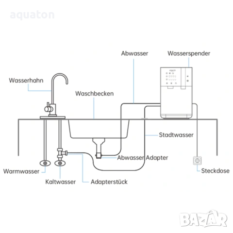 Диспенсър за газирана вода + обратна осмоза - PRESTIGE, снимка 5 - Други - 53691274