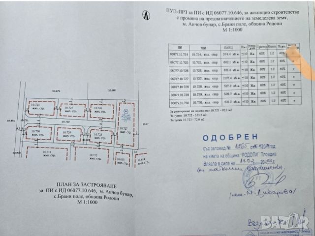 УПИ кв.Беломорски, снимка 2 - Парцели - 46650936