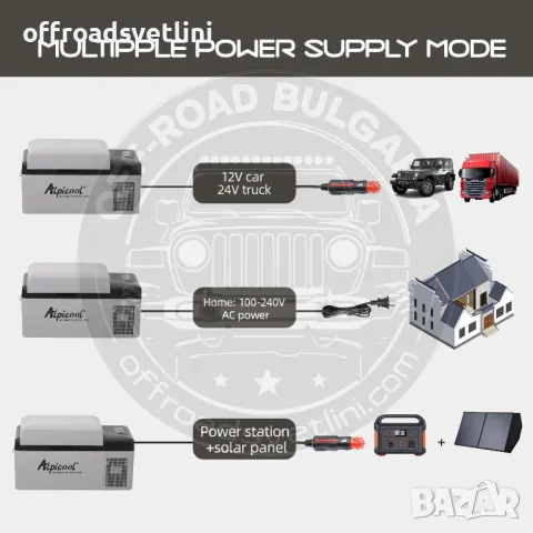 AlpiCool 20L Портативен Компресорен хладилник 20 литра 12V 24V 220V, снимка 3 - Аксесоари и консумативи - 49380199