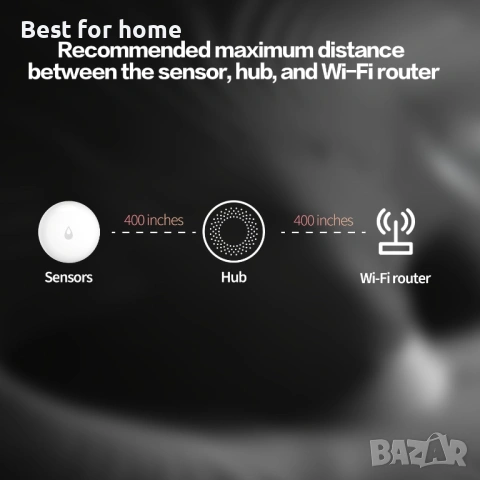 Интелигентен сензор за теч на вода Aqara – Защита от наводнения и Smart Home интеграция, снимка 4 - Друга електроника - 53098503