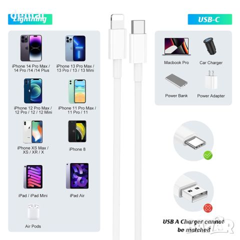 LETREALSUP iPhone кабел, MFI сертифициран 3M USB C към Lightning кабел, снимка 5 - Аксесоари за Apple - 45631824