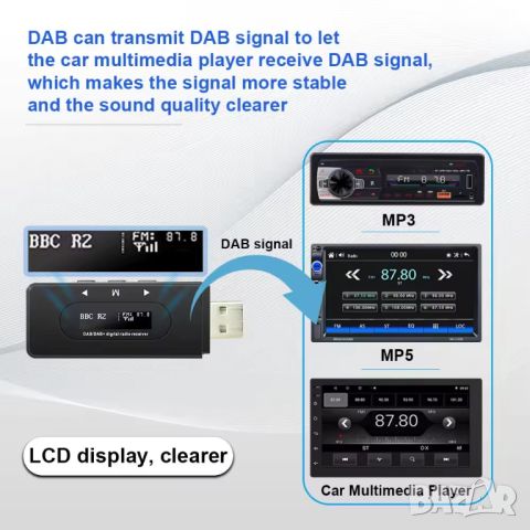 Автомобилен DAB+ FM, антена, радио приемник, Android мултимедия, за кола, Тунер, USB, DAB, GPS, FM, снимка 2 - Аксесоари и консумативи - 46448800