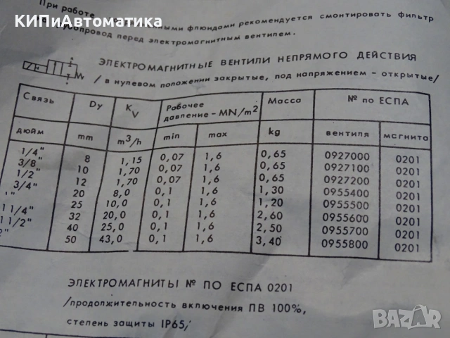 магнет вентил ”ЗИТА” Русе тип 9201800.0201 G1/4 220VAC/110VDC, снимка 8 - Резервни части за машини - 53166264