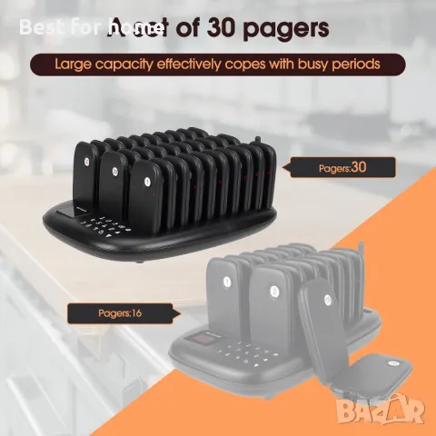 Retekess  Система за ресторантски пейджъри със зумери-30 броя, снимка 3 - Обзавеждане за заведение - 50129302