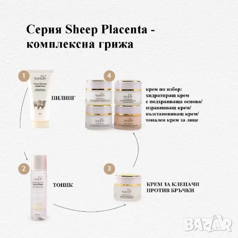 Възстановяващ крем за лице против бръчки Sheep Placenta, 50 гр, снимка 6 - Козметика за лице - 47189903