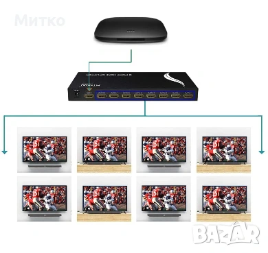 HDMI сплитер 1 вход 8 изхода 4K 30Hz
