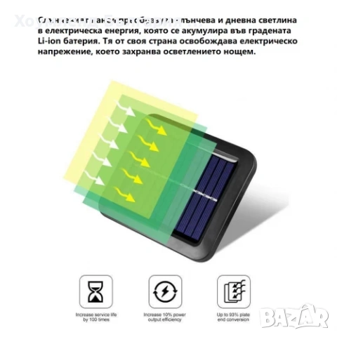 ГАРАНЦИЯ! Мощна соларна LED лампа с фотоклетка и отделен панел, снимка 8 - Соларни лампи - 54302095