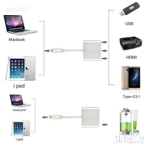 Адаптер 3 в 1, USB Type-C към USB-C, HDMI, USB 3.0, За MacBook, снимка 2 - Кабели и адаптери - 45585996