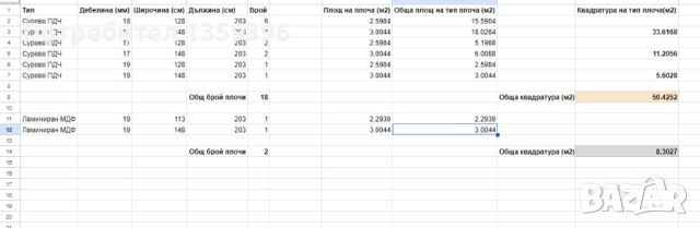 Плоскости 50 м2 сурово ПДЧ (8 лв/м2) и 5 м2 МДФ (10 лв/м2) - общо 399 лв, снимка 7 - Други - 46052916