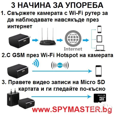 ВГРАДЕНА IP WI-FI Камера в зарядно у-во, снимка 7 - IP камери - 47144600