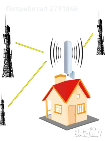 4G 3G 2G LTE GSM 800-2600 MHZ антена за усилване на GSM сигнал 5-бандов усилвател, 2 вътрешни антени, снимка 8 - Други - 48305237