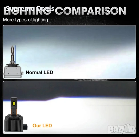 Лед крушки са основни фарове , снимка 4 - Аксесоари и консумативи - 54156447