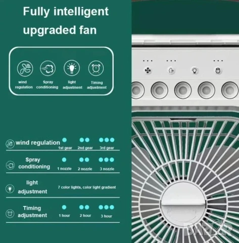 3в1 Портативен Климатик Охладител USB Воден Вентилатор с Охлаждане 3х Режим Мъгла 3х Скорости 5хLEDs, снимка 10 - Климатици - 53807476
