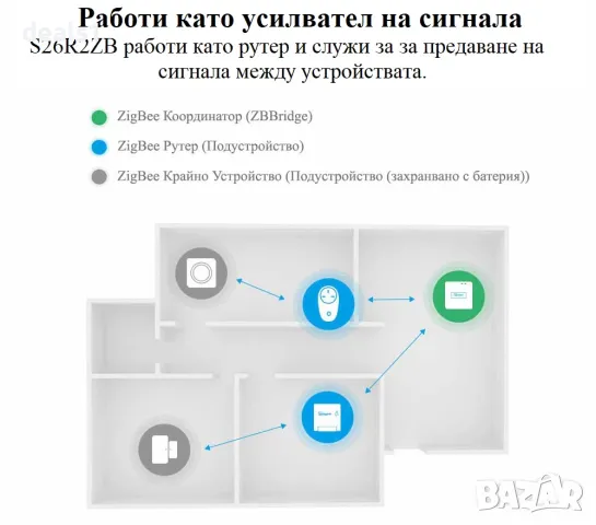 SONOFF S26R2ZB Zigbee Интелигентен Контакт, снимка 9 - Друга електроника - 47866815