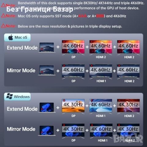 Нов Професионален 8K USB C хъб за MacBook и Lenovo лаптопи Докинг станция , снимка 3 - Други - 46604890