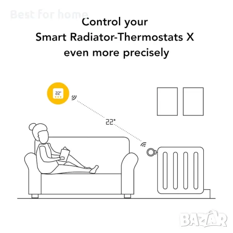 tado° Безжичен температурен сензор X, снимка 5 - Друга електроника - 48458276