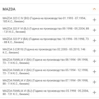 Въздушен филтър Mazda 323 BA, снимка 4 - Части - 45162440