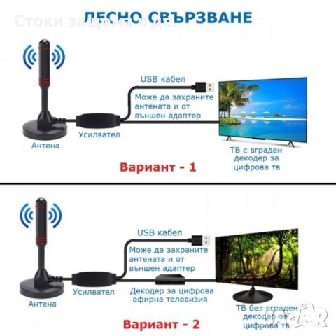 ✨ ЦИФРОВА HDTV АНТЕНА, снимка 7 - Приемници и антени - 45366506
